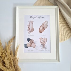 Personalizowany Plakat Nasza Historia